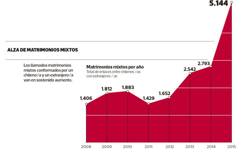 Matrimonios-mixtos-840x522.jpg