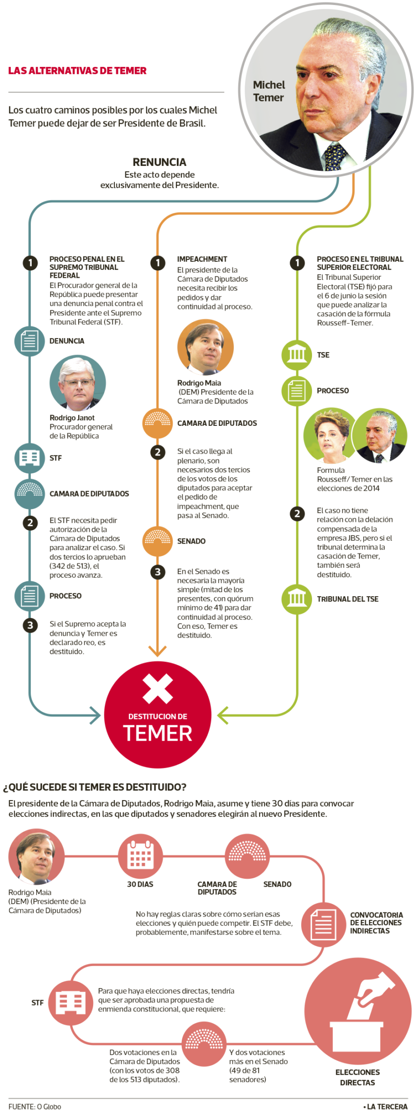 MUN-opciones-renuncia-temer-840x2246.png