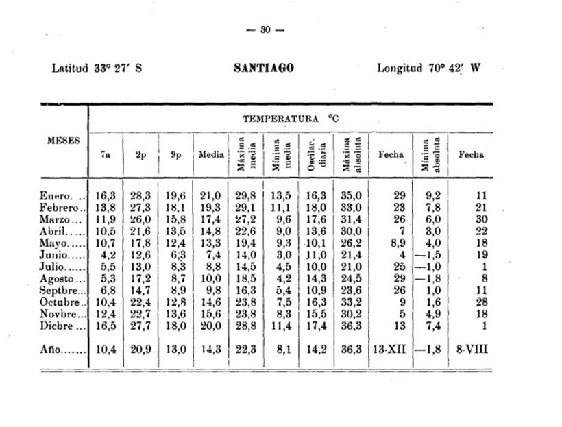 climatologia-1919.jpg