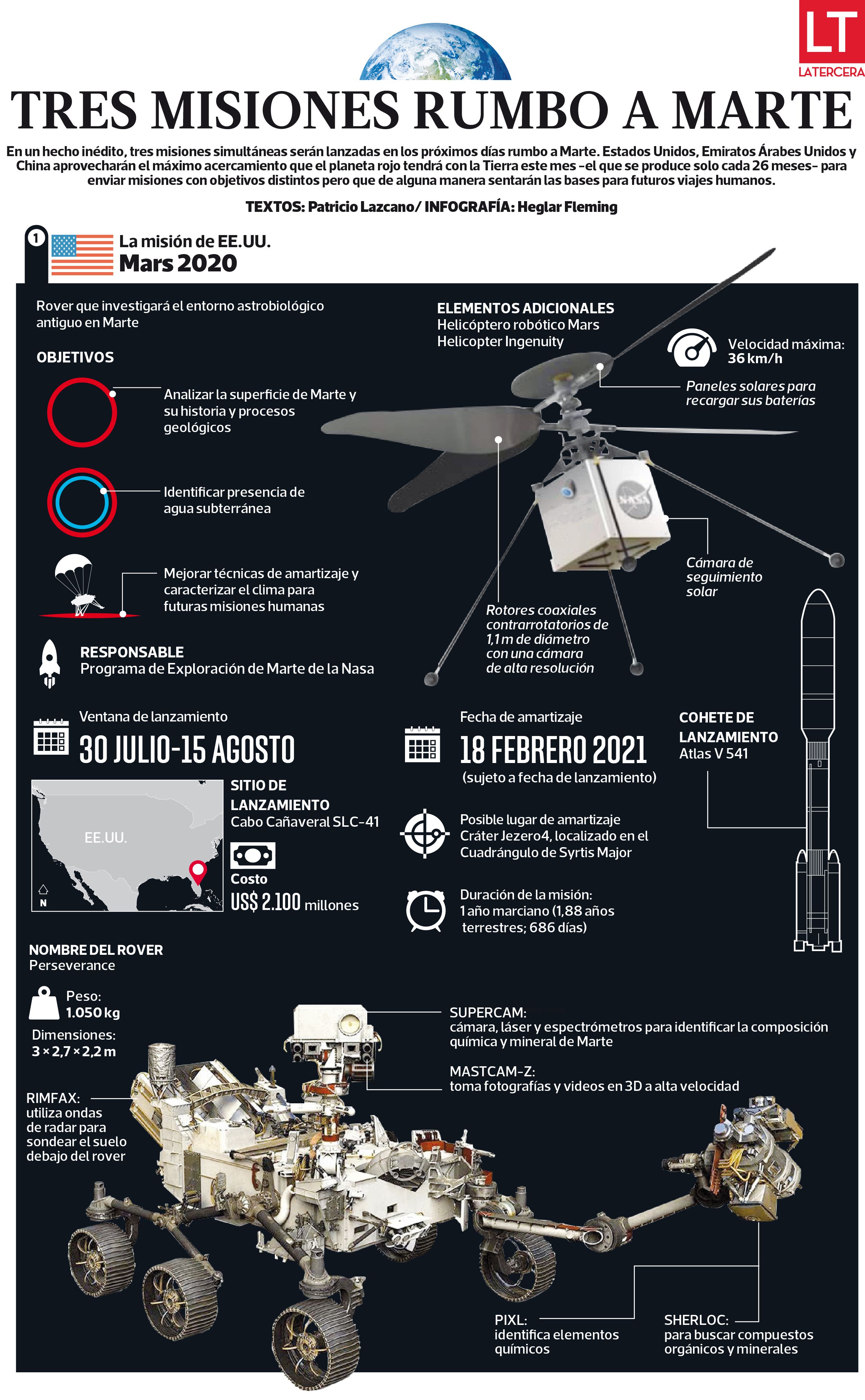 Infografía misiones a Marte 1