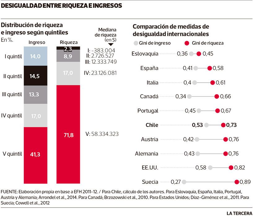 NEG-riqueza-vs-ingresos.jpg