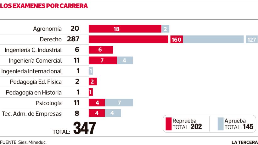 Imagen-NAC-carreras-U-del-Mar.jpg