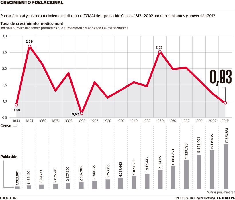 LT-tasa-de-crecimiento.jpg