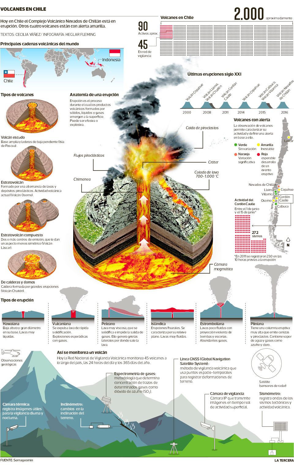 VolcanesWEB.jpg