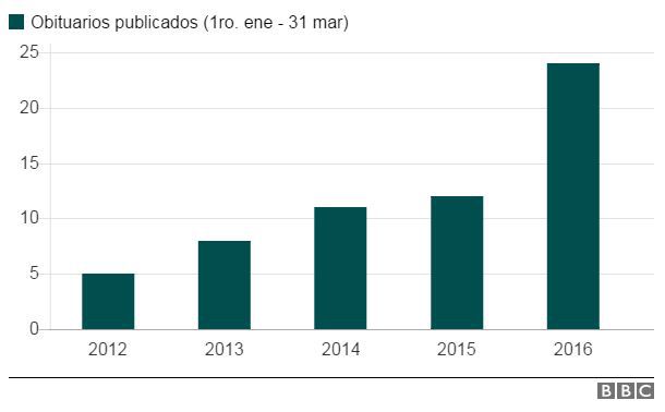 obituarios-bbc-1.jpg