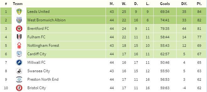 tabla championship