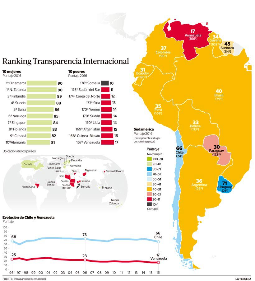 Imagen-MUN-corrupcion.jpg