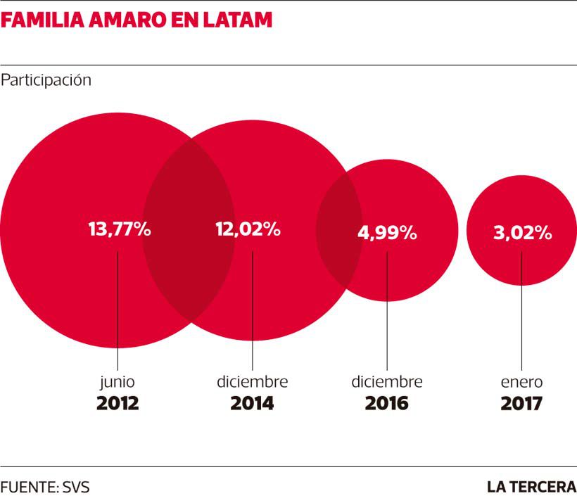 LT26-Accionistas-latam.jpg