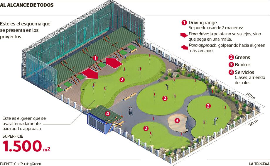 DEP-cancha-golf-para-todos.jpg