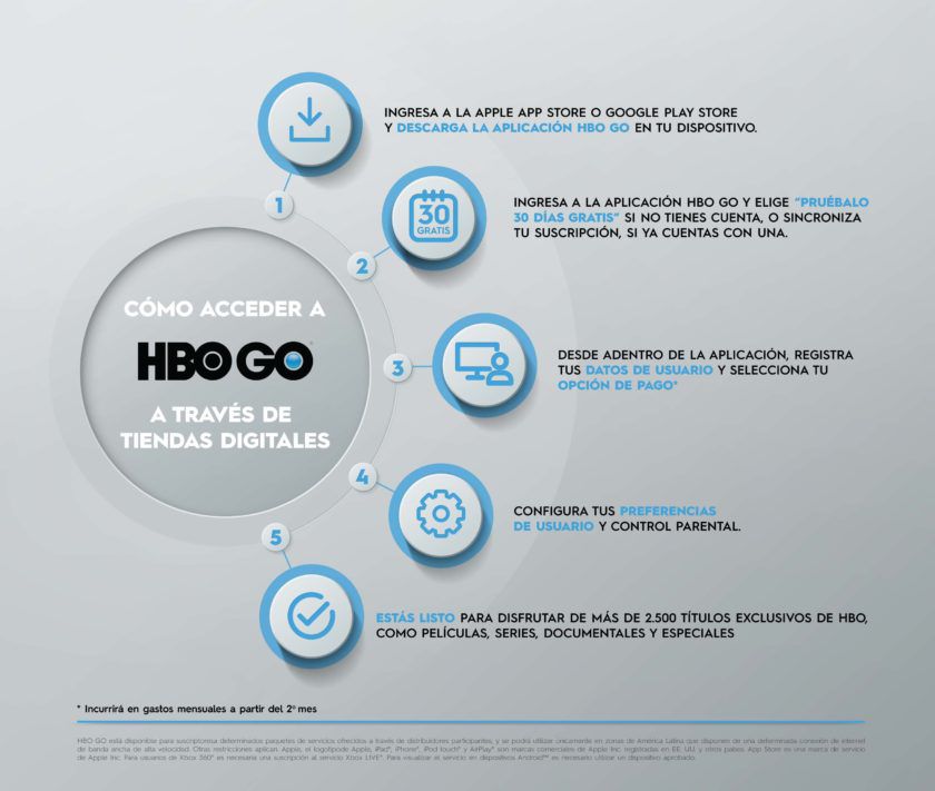 HOWTO_HBOGO-840x711.jpg