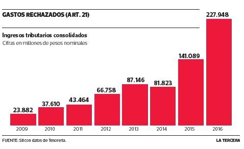 gastos-rechazados-info.jpg