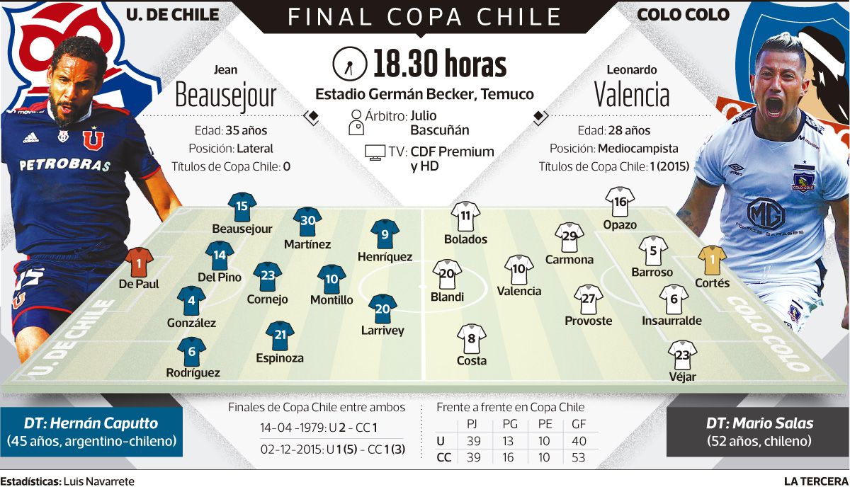 LT-Anuncio-u-de-chile-v-colo-colo.jpg