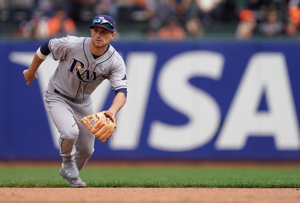 MLBshop.com - Your AL and NL Rookie of the Year are Yordan