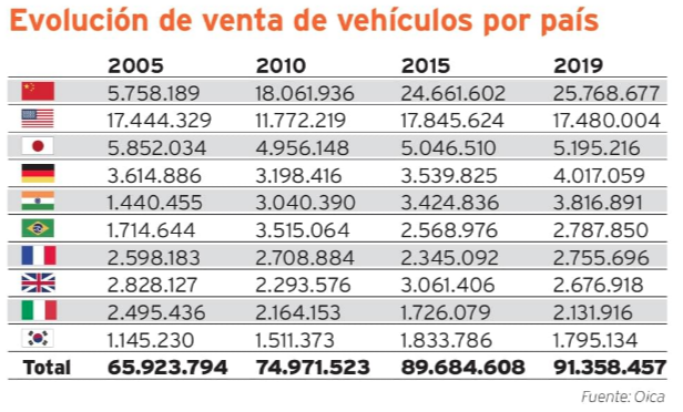 Mercado automotriz