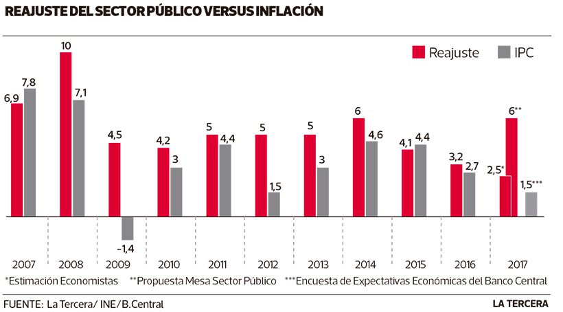 LT24-reajuste-sector-publico.jpg