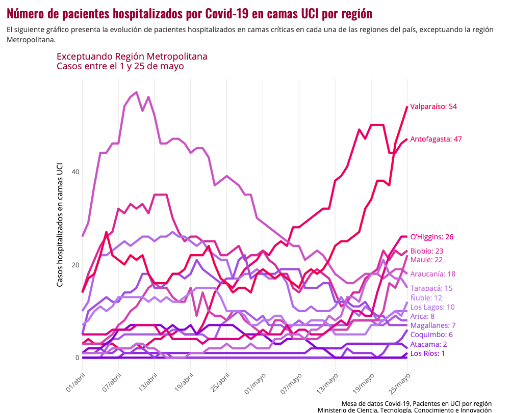 gráfico