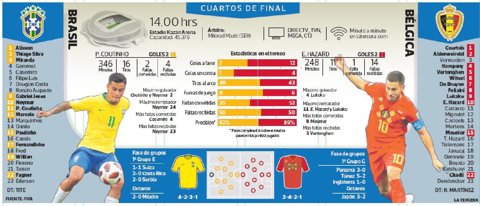 Brasil-vs.-Bélgica.jpg