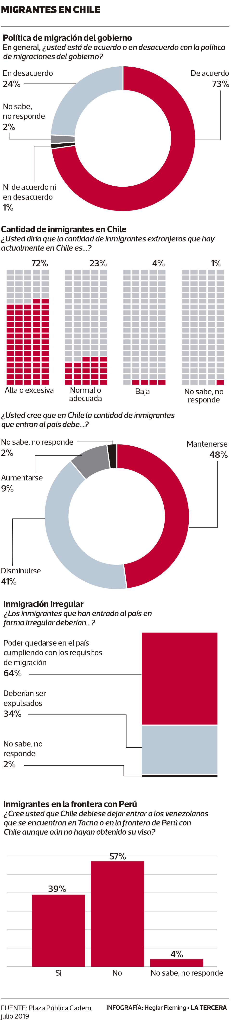 Encuesta-Cadem.png