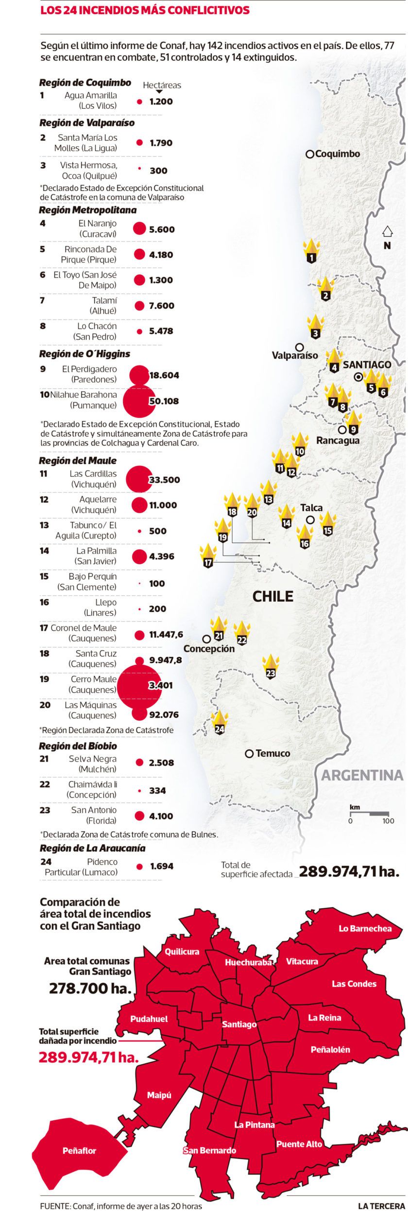 TH-PAIS-Incendios-3-CAM-840x2492.jpg