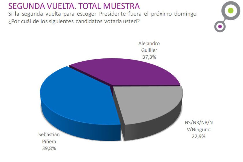 cadem-840x558.jpg