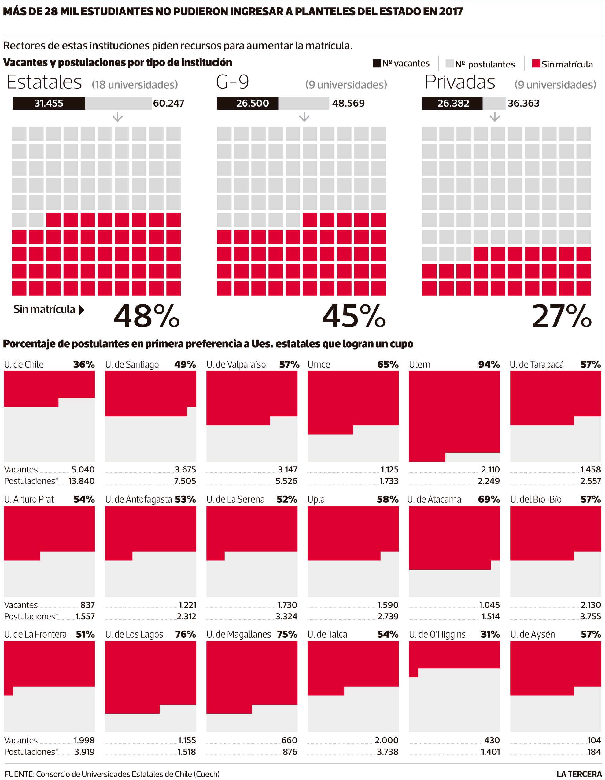 Imagen-NAC-matricula-vs-postulaciones-Ues.jpg