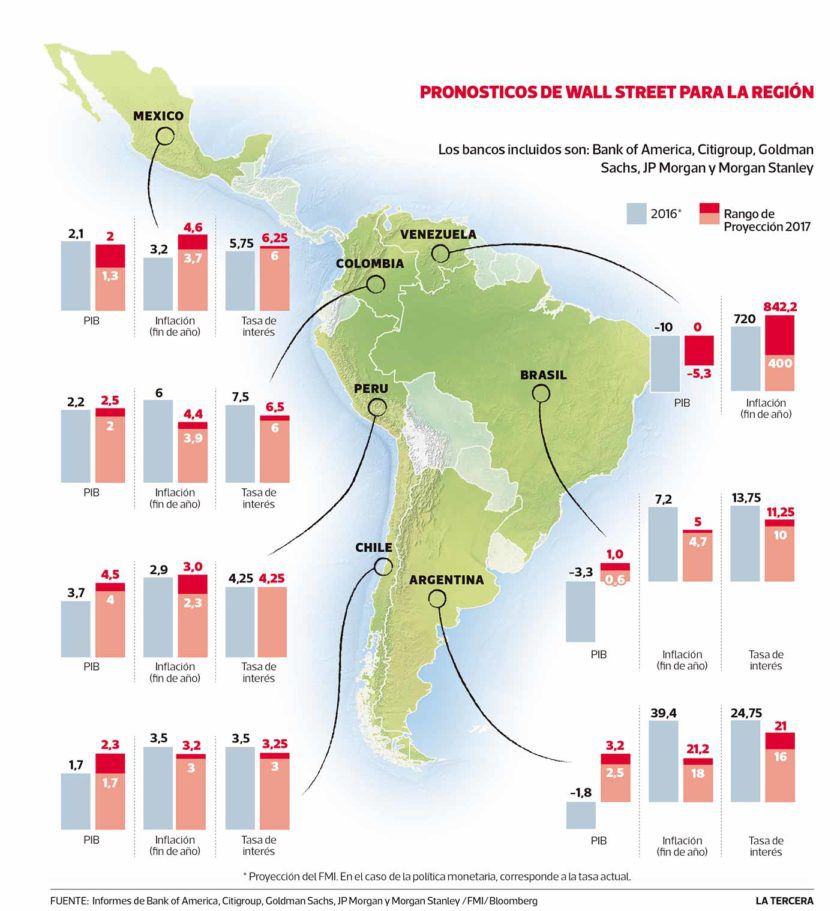 LT-pronosticos-wall-street-2017-840x911.jpg