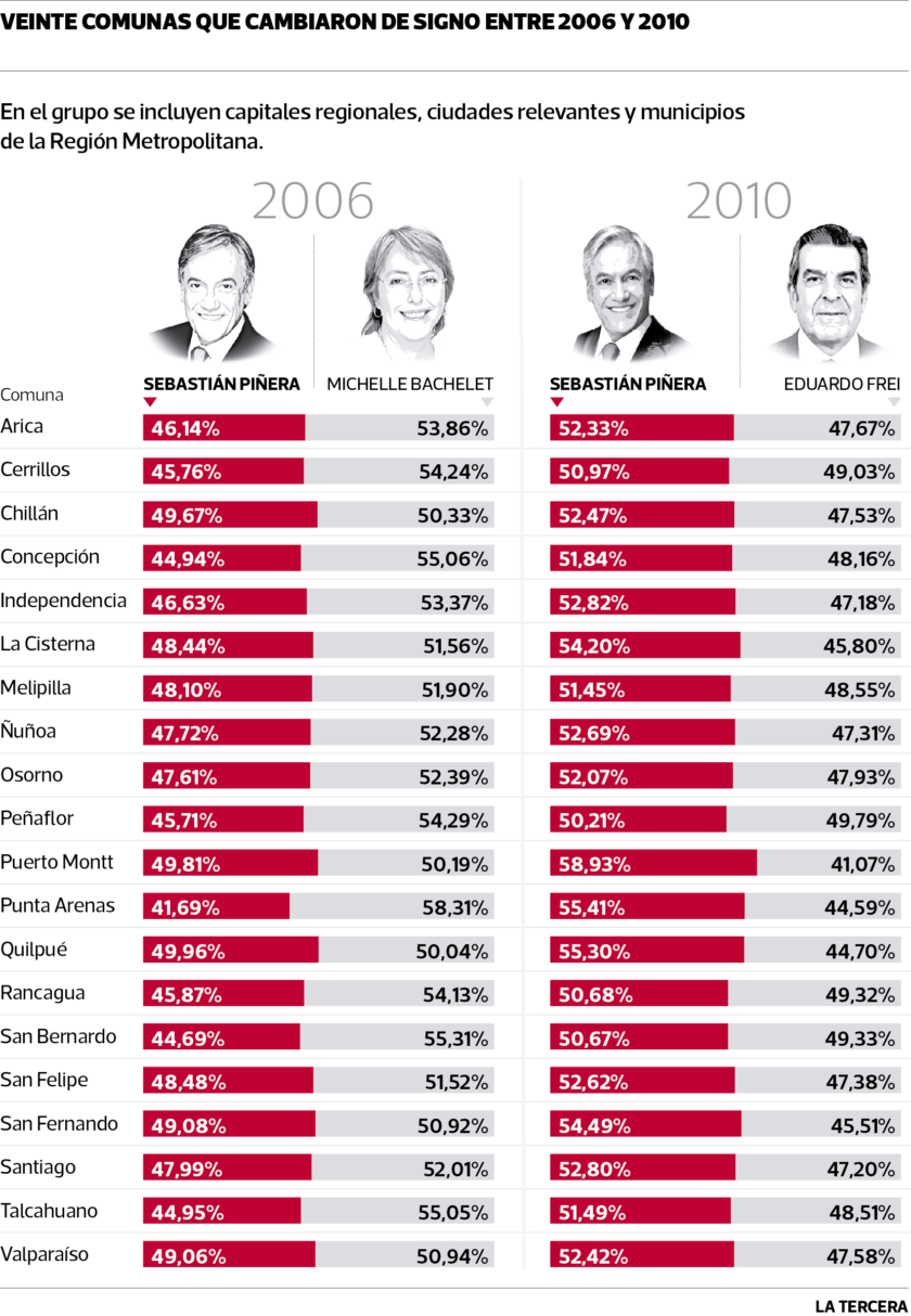 POL-comparacion-20-comunas-top-840x1214.png