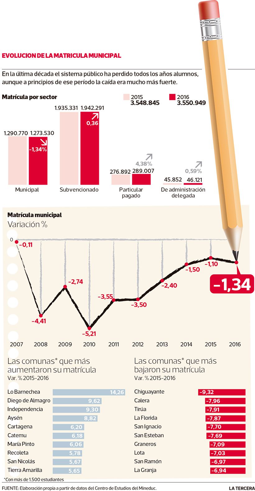 Imagen-NAC-matriculas-municipales.jpg