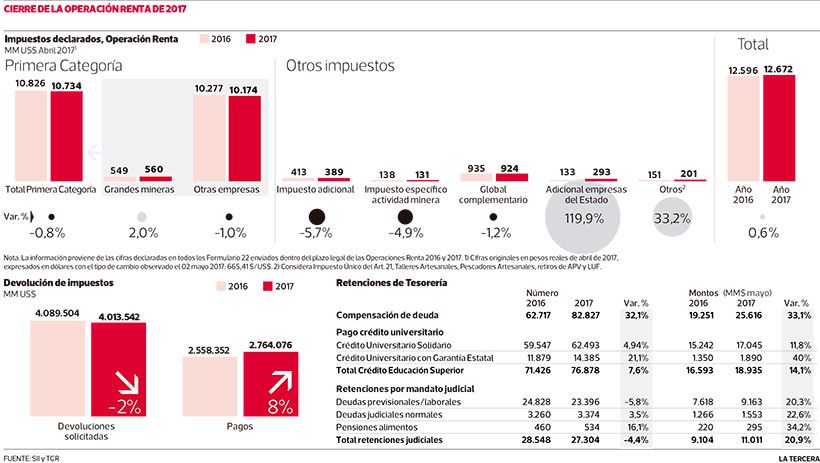 NEG-declaracion-renta-20171.jpg