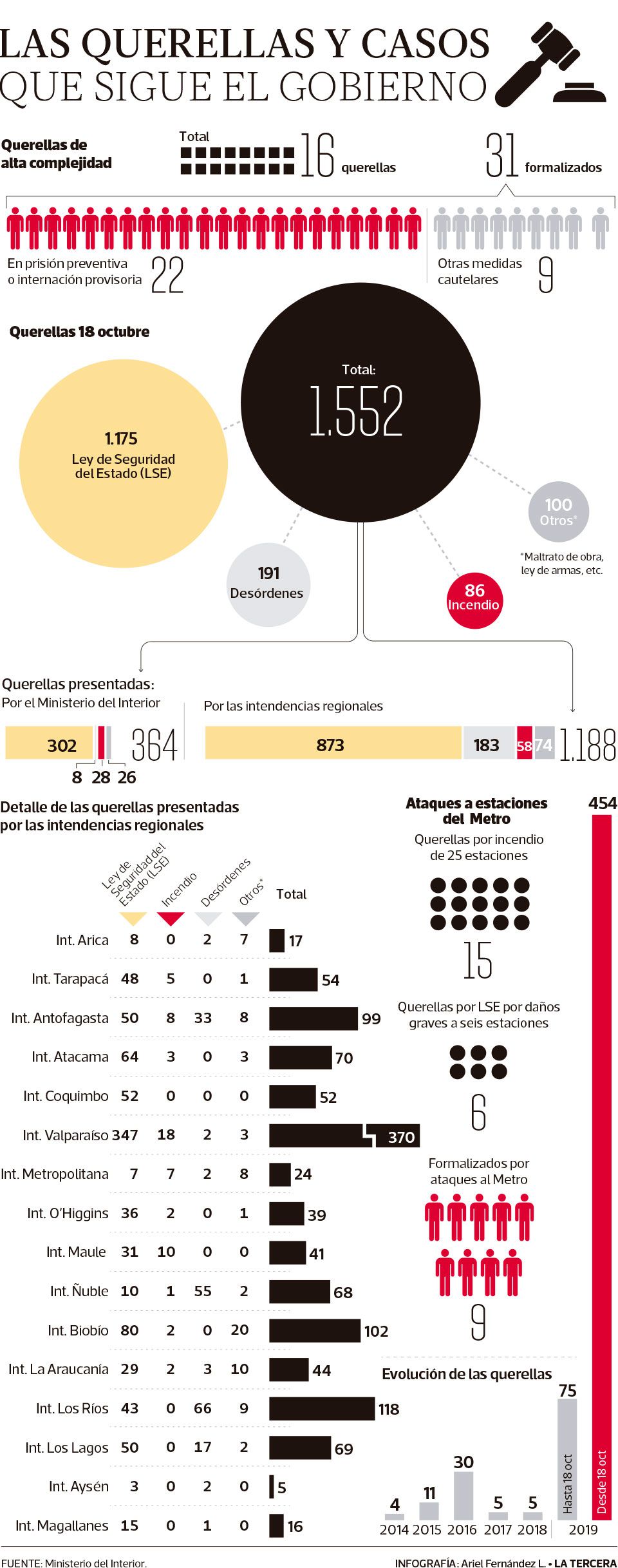 JPG-TH-Querella-ley-seguridad-de-estado.jpg