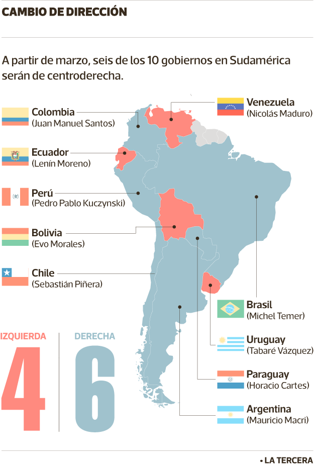 MUN-presidentes-sudamerica.png