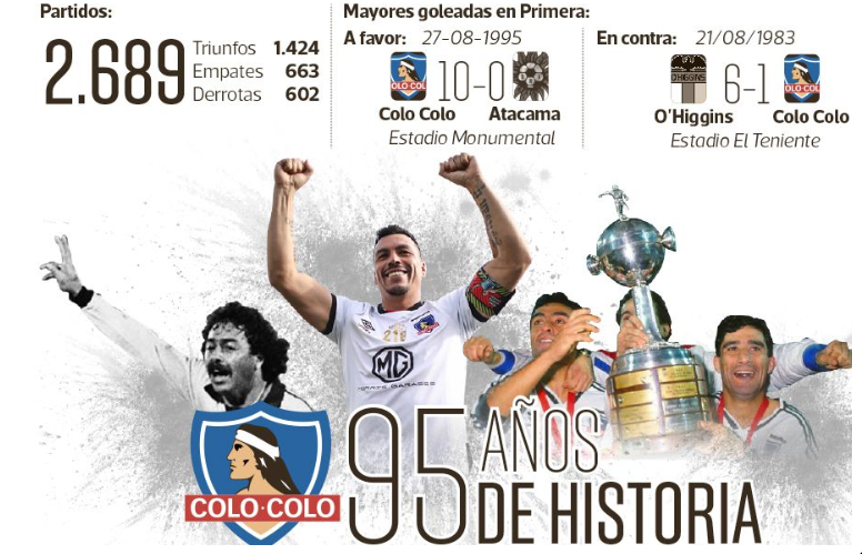 Infografía Colo Colo 2