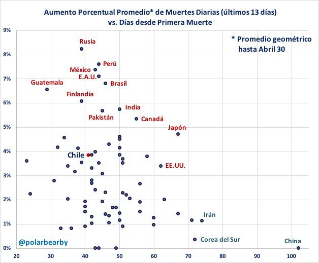 grafico baeza yates