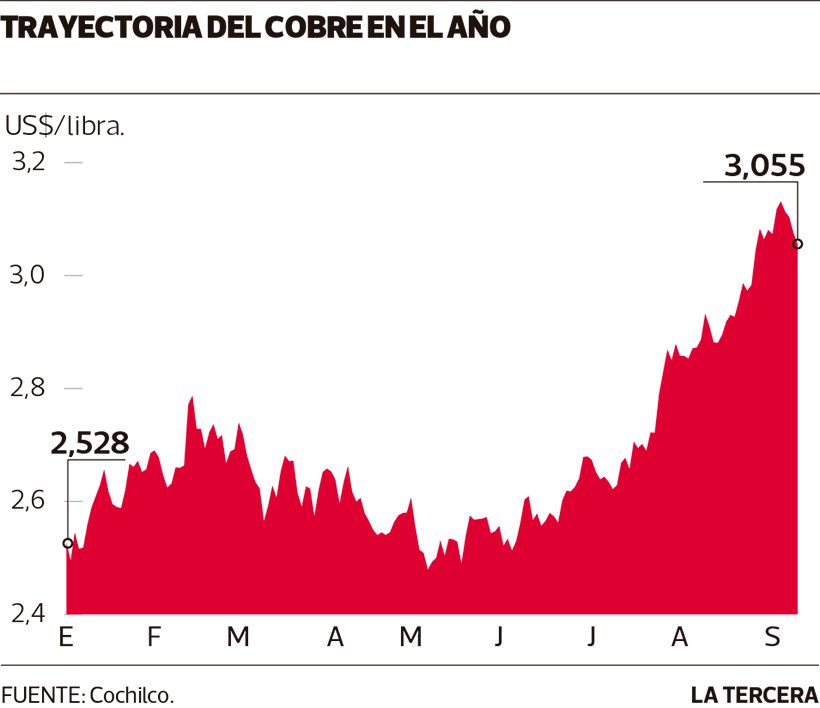 NEG-cobre.jpg