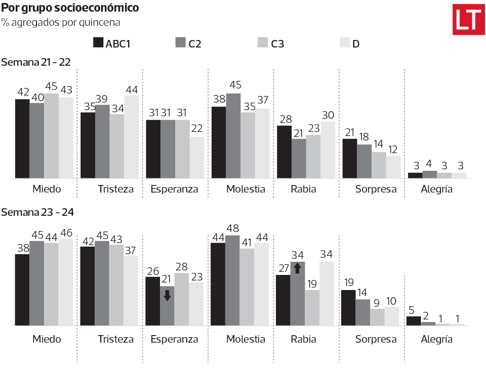 Criteria emociones 3