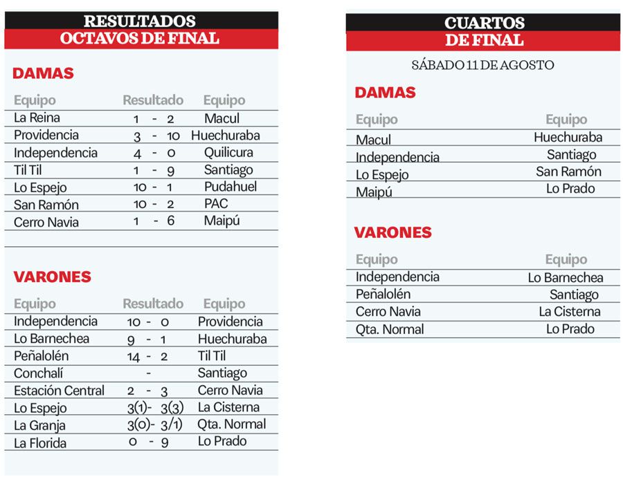 cuadro-con-resultados.jpg