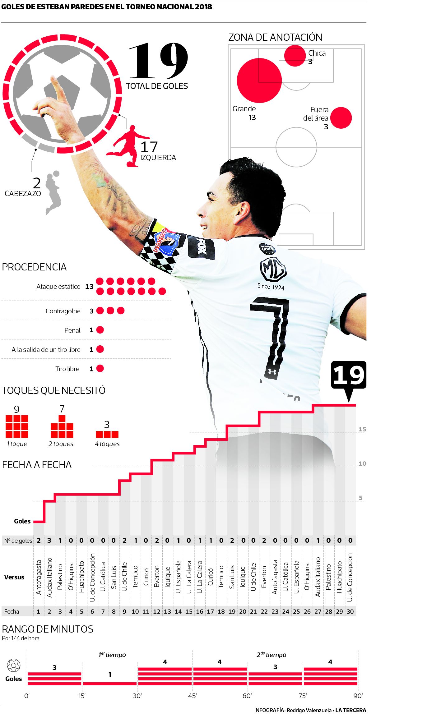 DEP-paredes-goleador.jpg