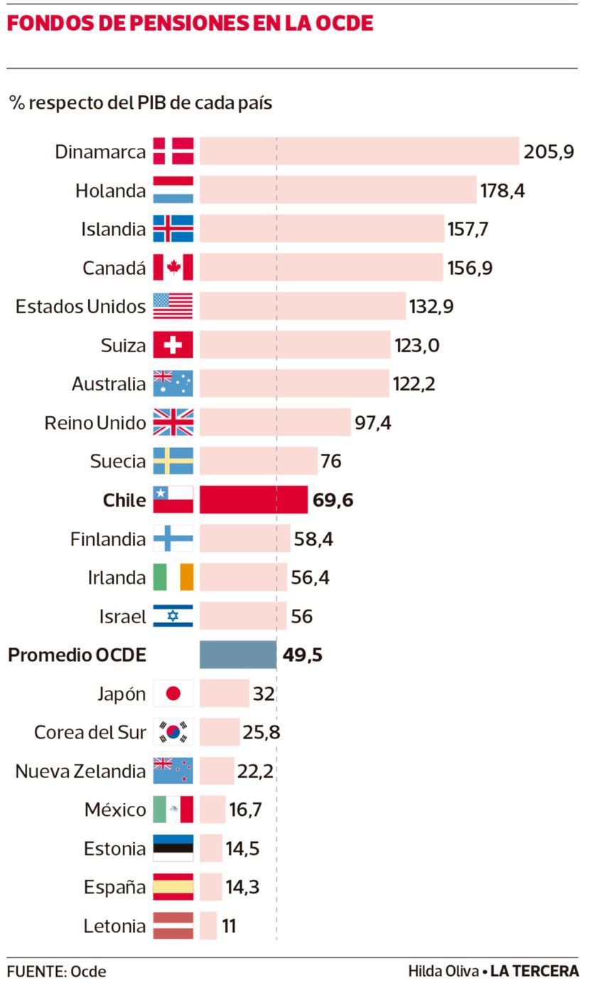 LT06-Pensiones-Ocde-840x1382.jpg