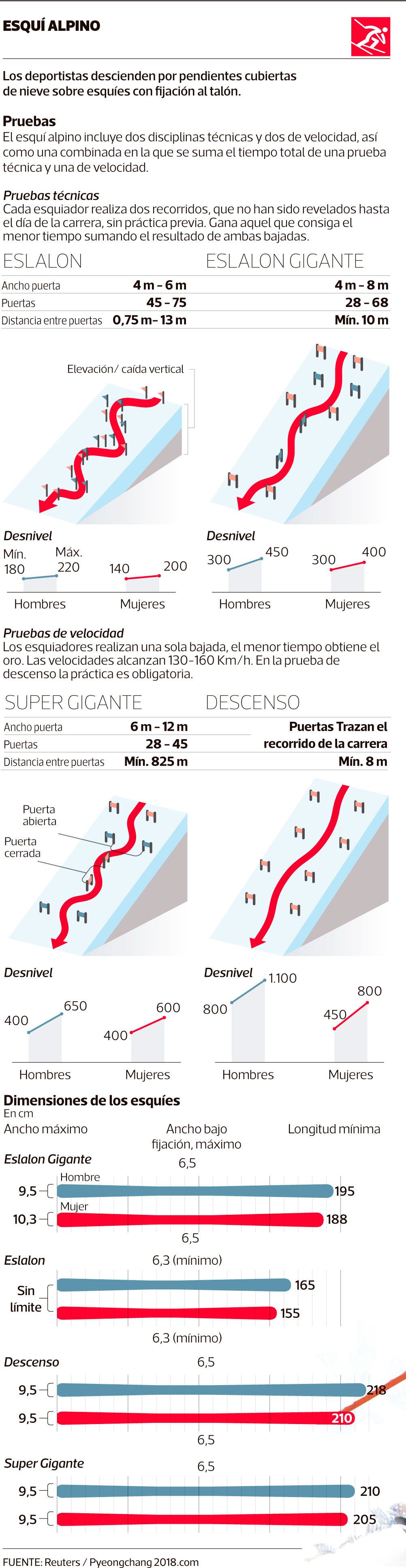 infografia-esqui.jpg