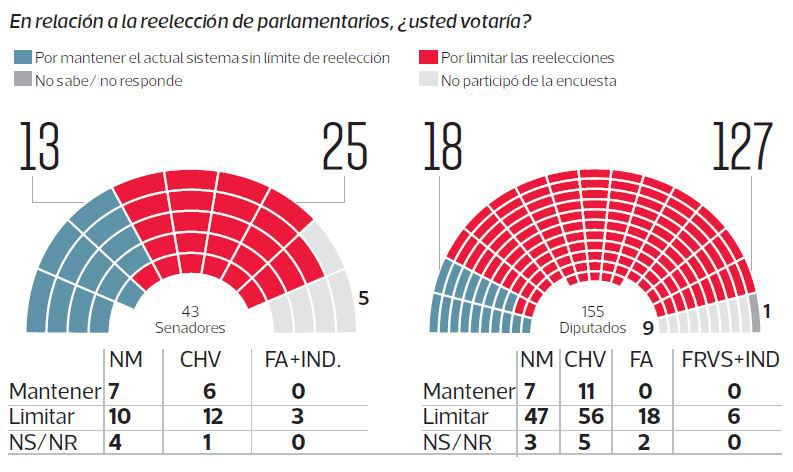 p1-reelecciones.jpg