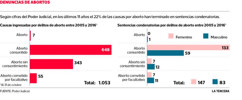 PAIS-aborto-840x350.jpg