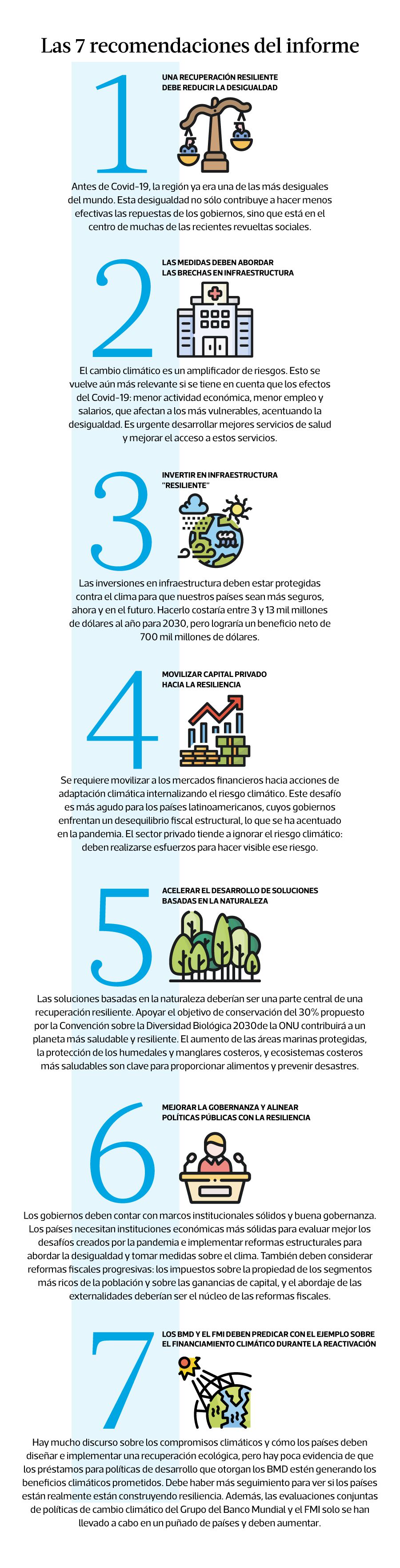 Crisis Climatica Y Pospandemia Presentan Estudio Sobre Recuperacion Verde Y Resiliente Para Latinoamerica La Tercera