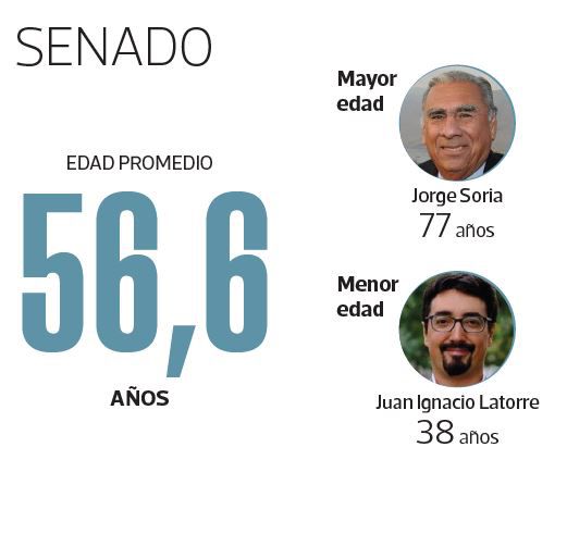 info-senado-1.jpg