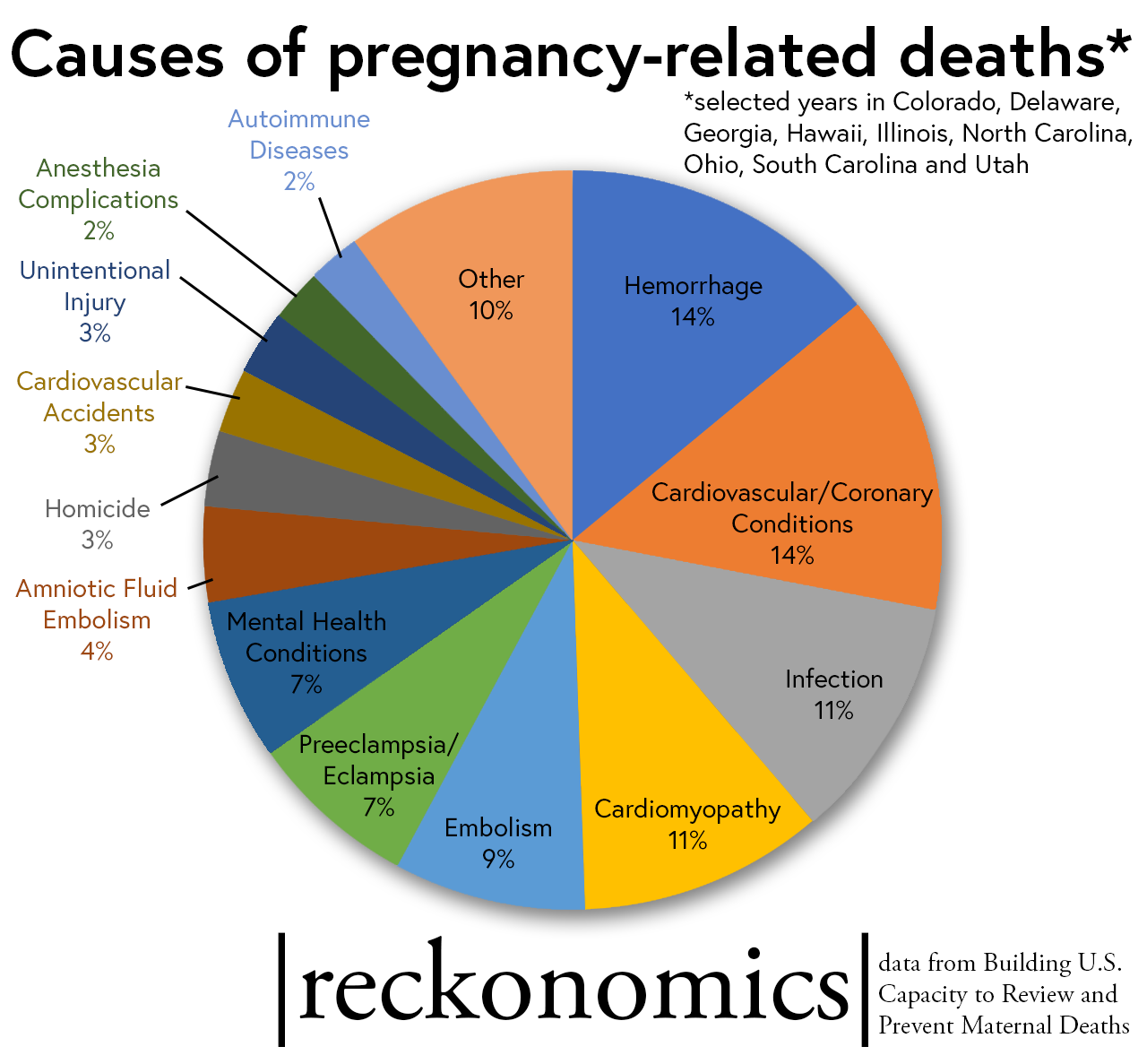 Pregnant MO women face high maternal mortality, near deaths