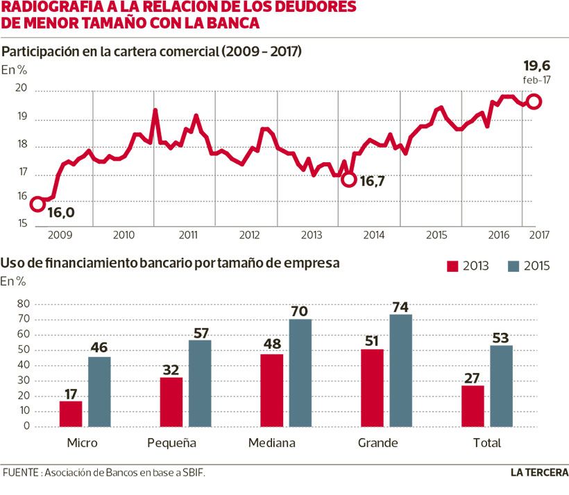 NEG-financiamiento.jpg