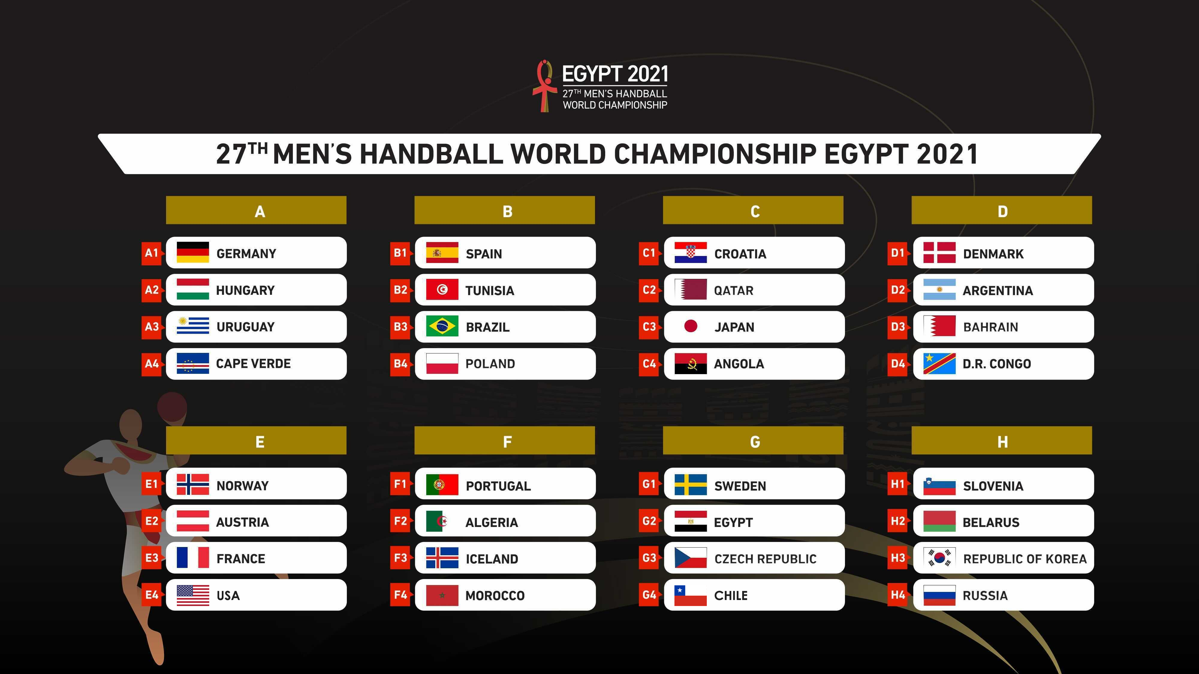 Grupos Mundial balonmano 2021