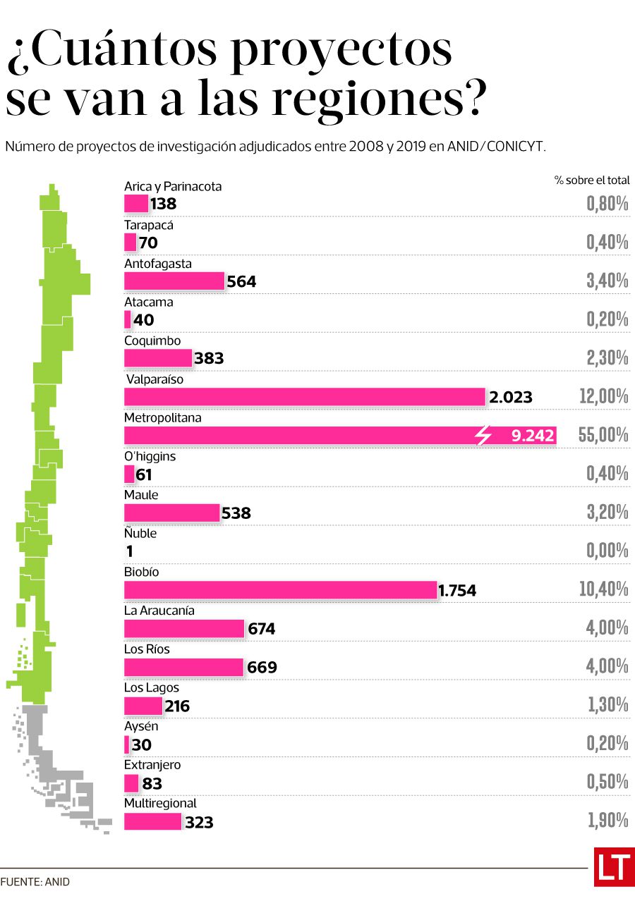 infografía proyectos Covid ciencia 4