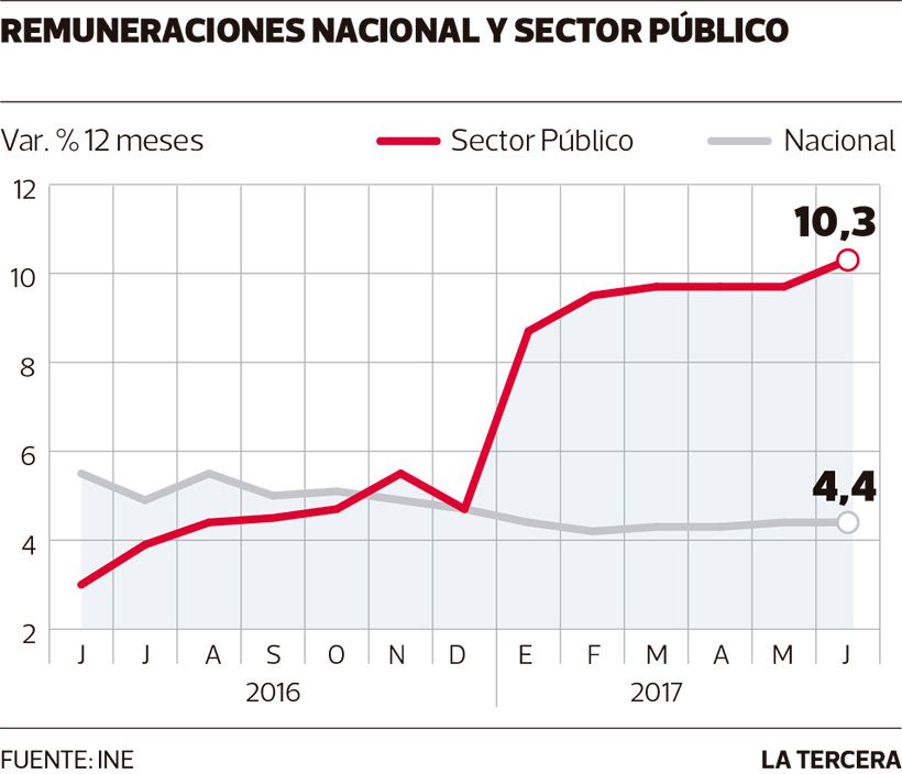 LT08-Remuneraciones.jpg