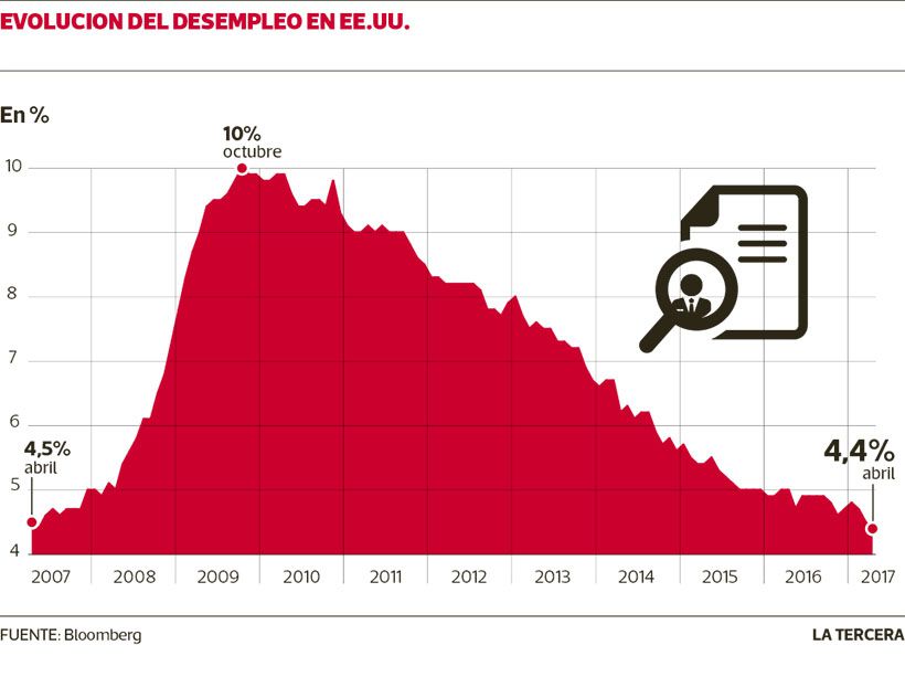 NEG-desempleo-1.jpg