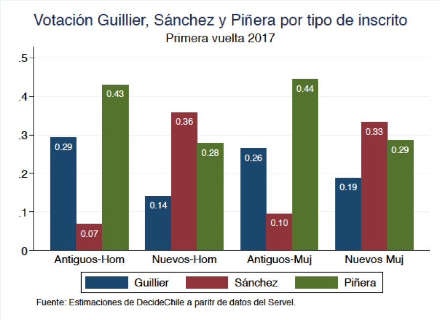 votantes-sanchez.png